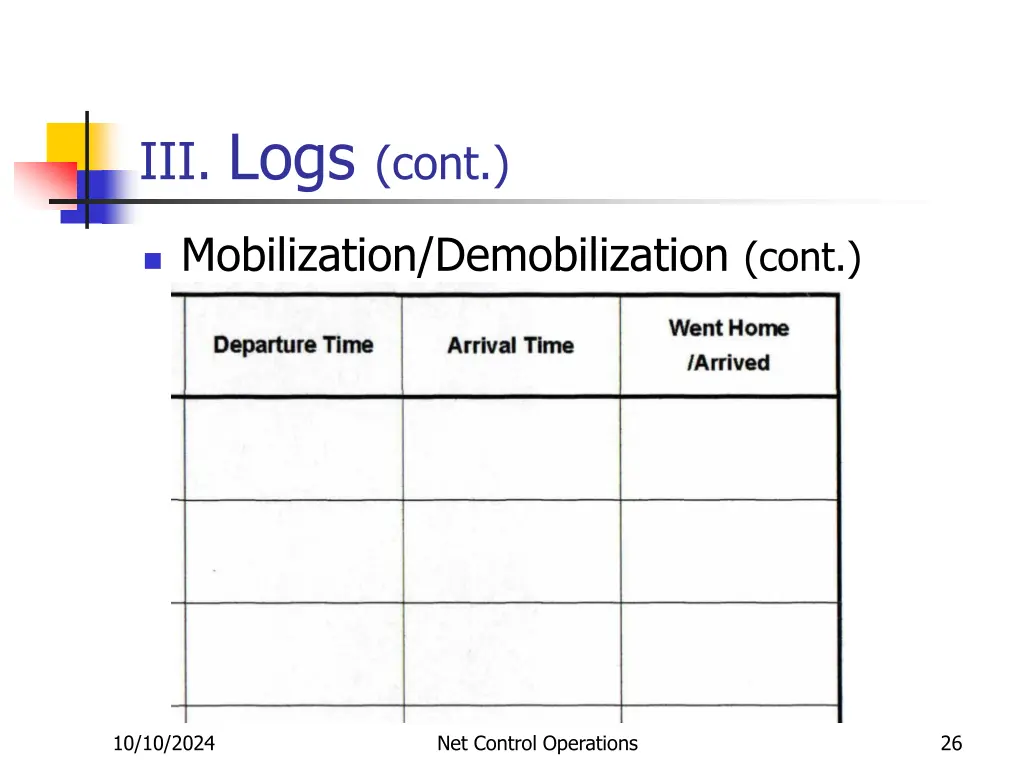 iii logs cont 4