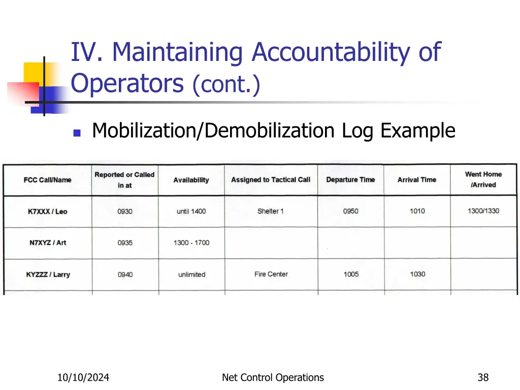 iv maintaining accountability of operators cont