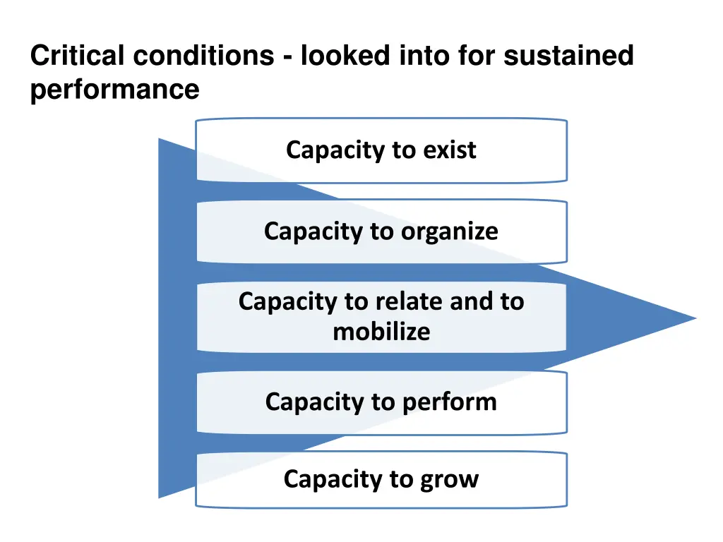 critical conditions looked into for sustained