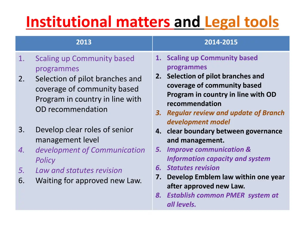 institutional matters and legal tools