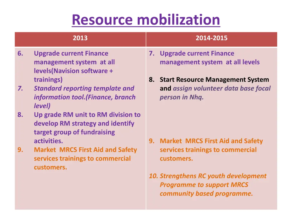 resource mobilization 1