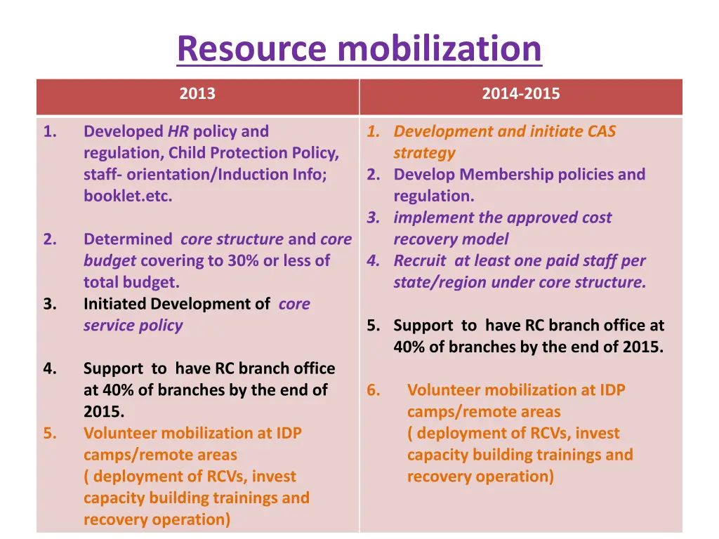 resource mobilization