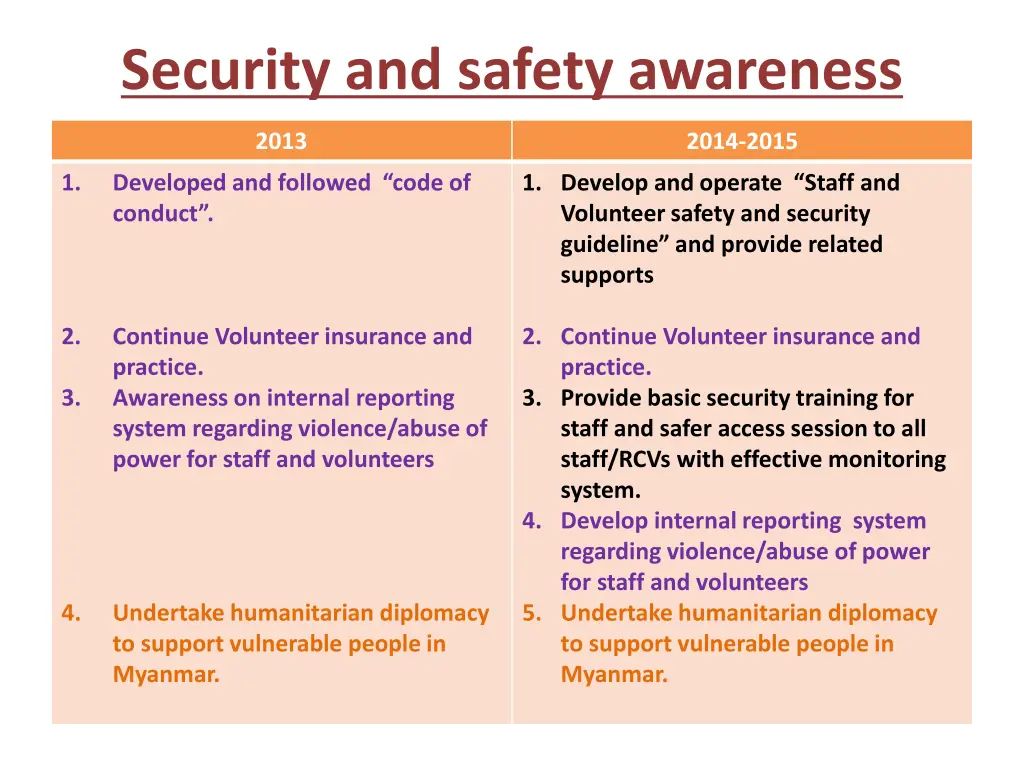 security and safety awareness