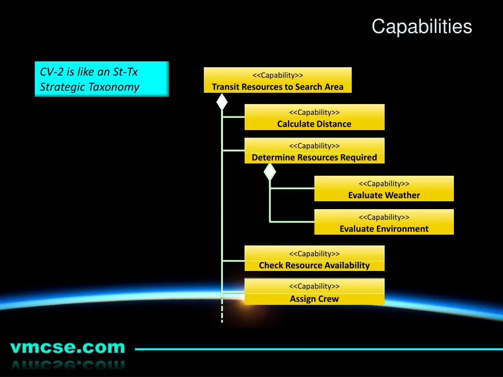 capabilities 1