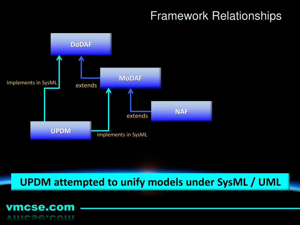 framework relationships 1