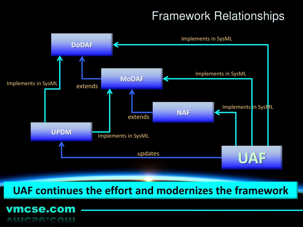 framework relationships 2