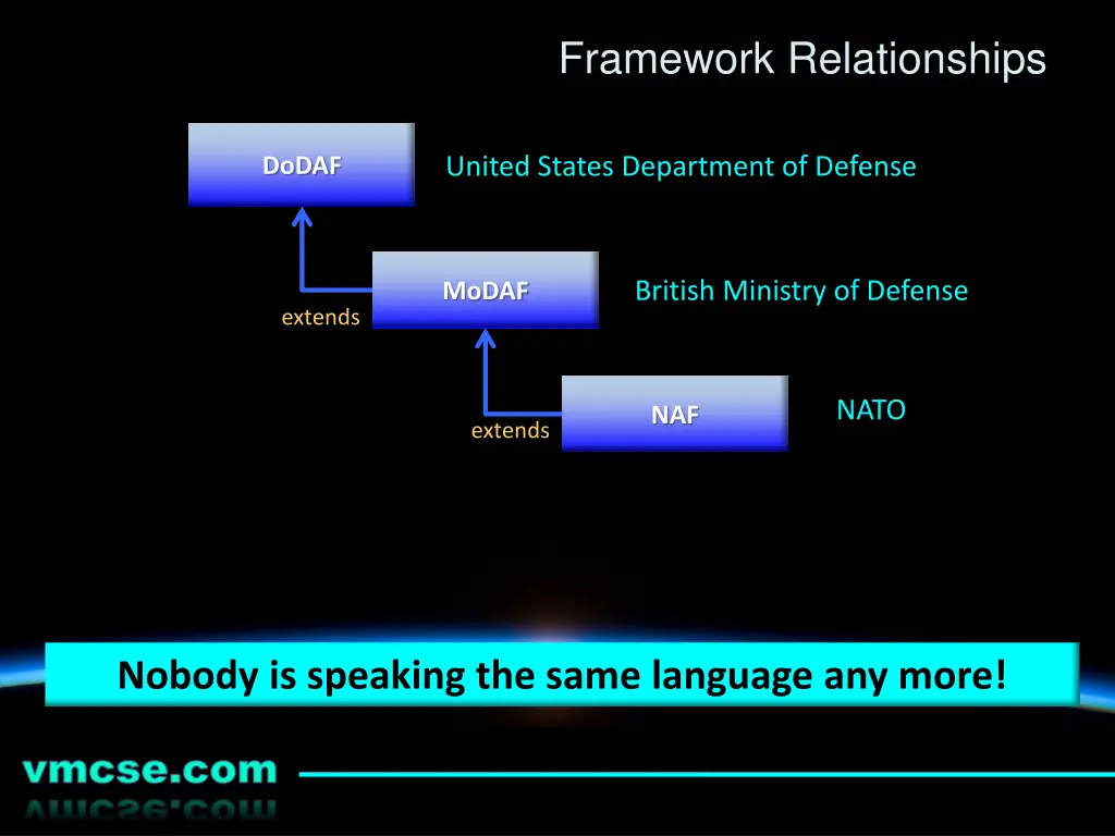 framework relationships