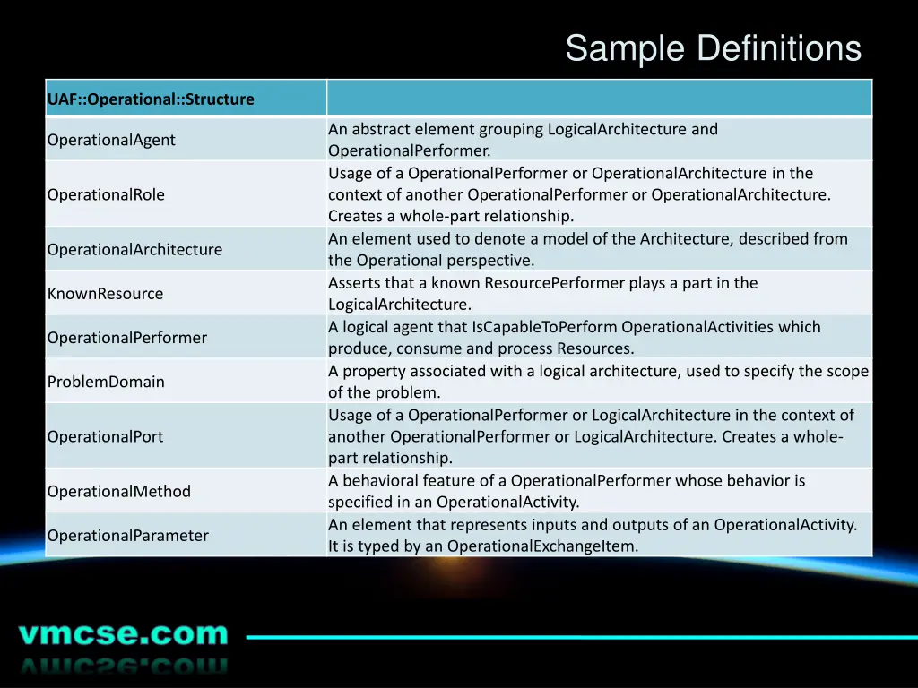 sample definitions