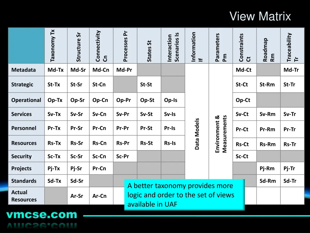 view matrix