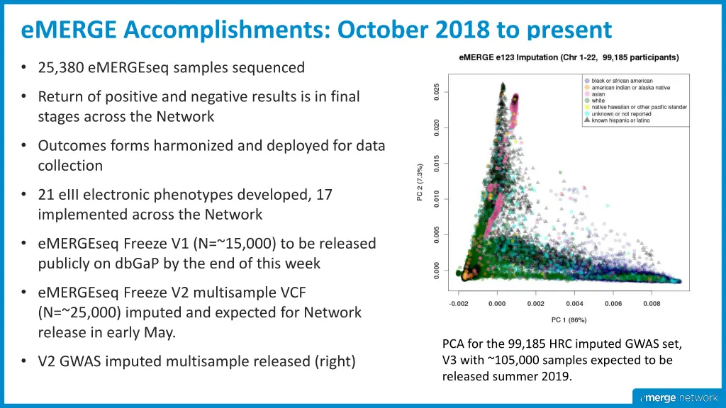 emerge accomplishments october 2018 to present