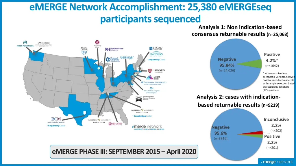 emerge network accomplishment 25 380 emergeseq