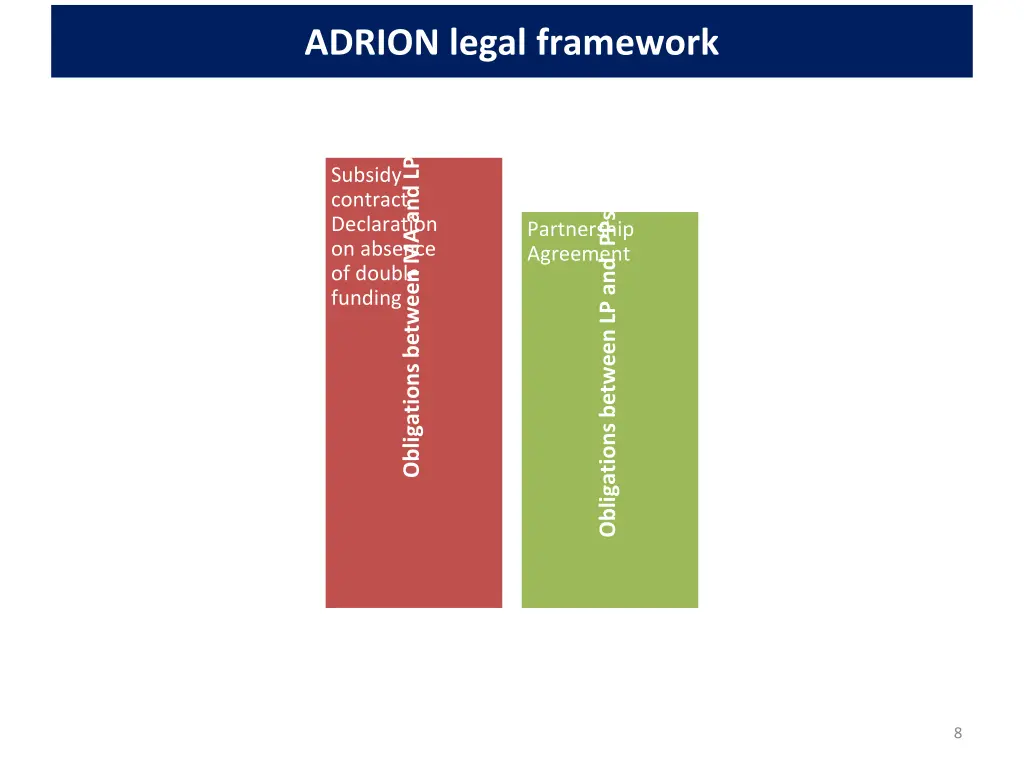 adrion legal framework