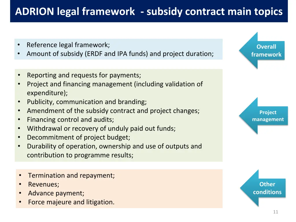 adrion legal framework subsidy contract main