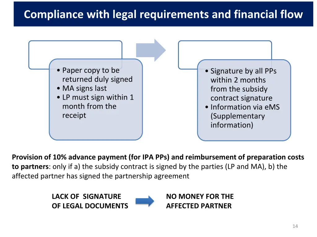 compliance with legal requirements and financial