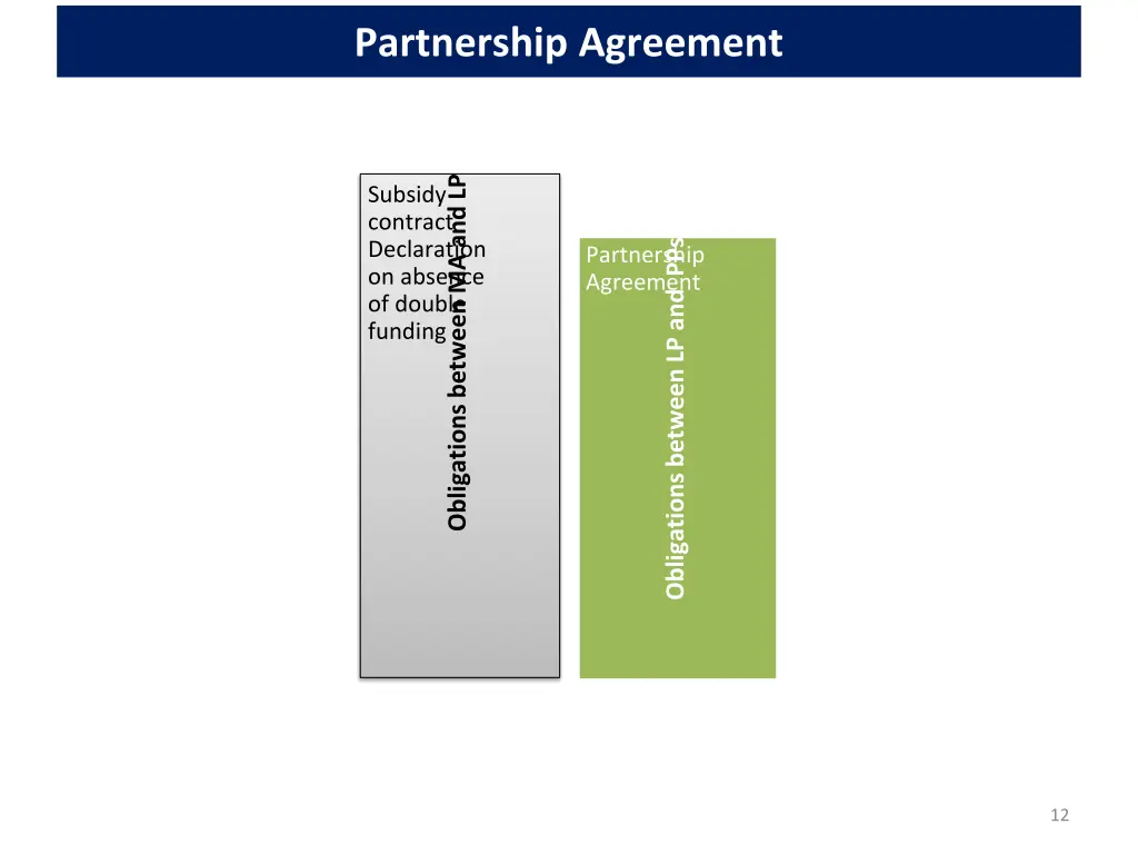 partnership agreement