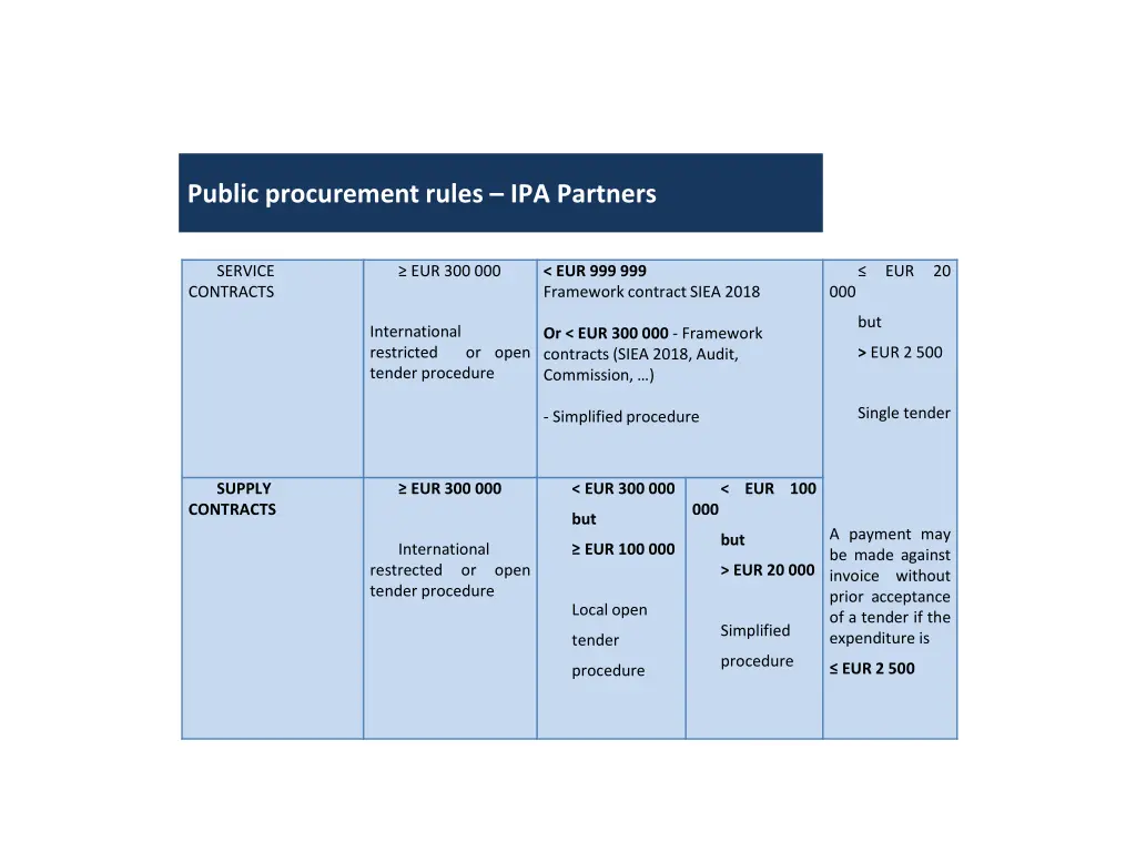 public procurement rules 1