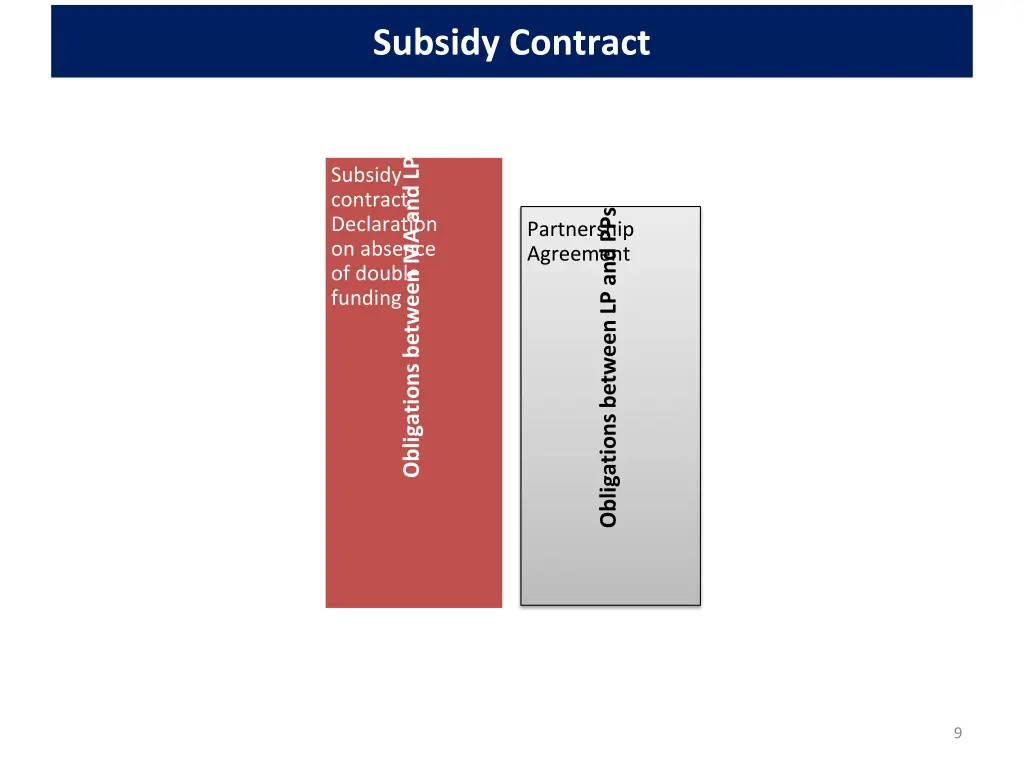 subsidy contract