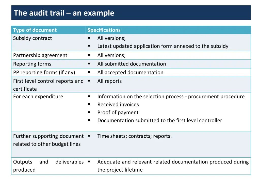 the audit trail an example