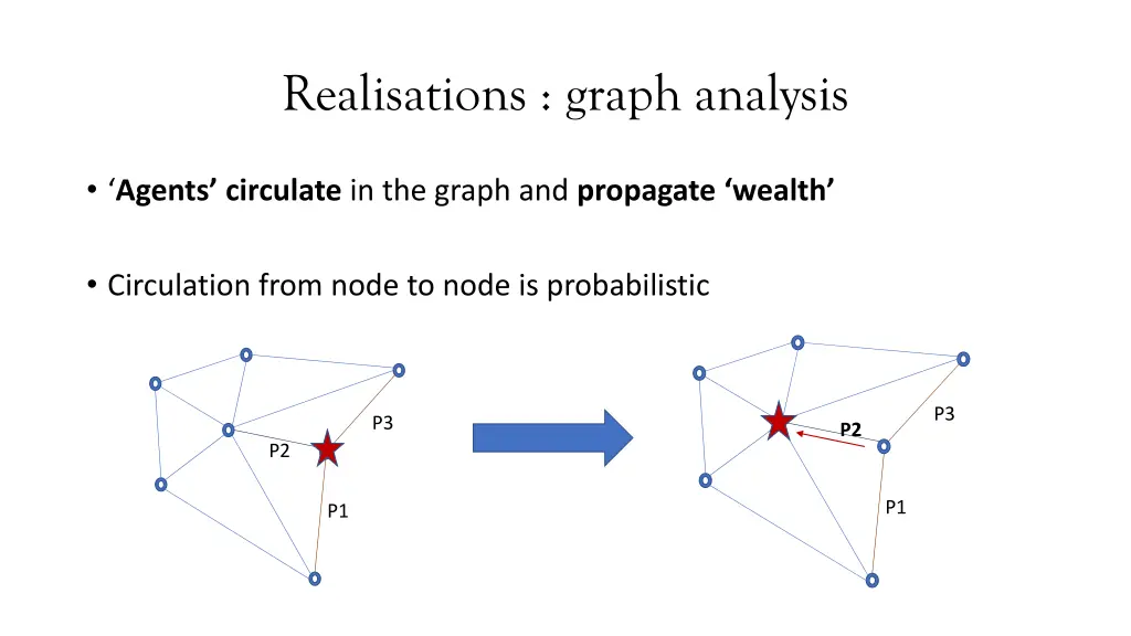 realisations graph analysis