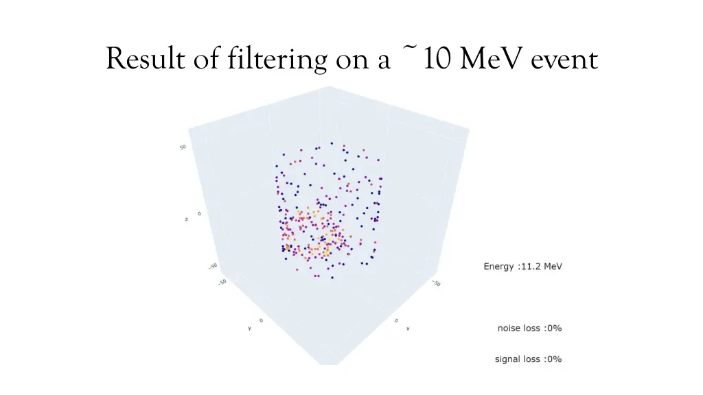 result of filtering on a 10 mev event