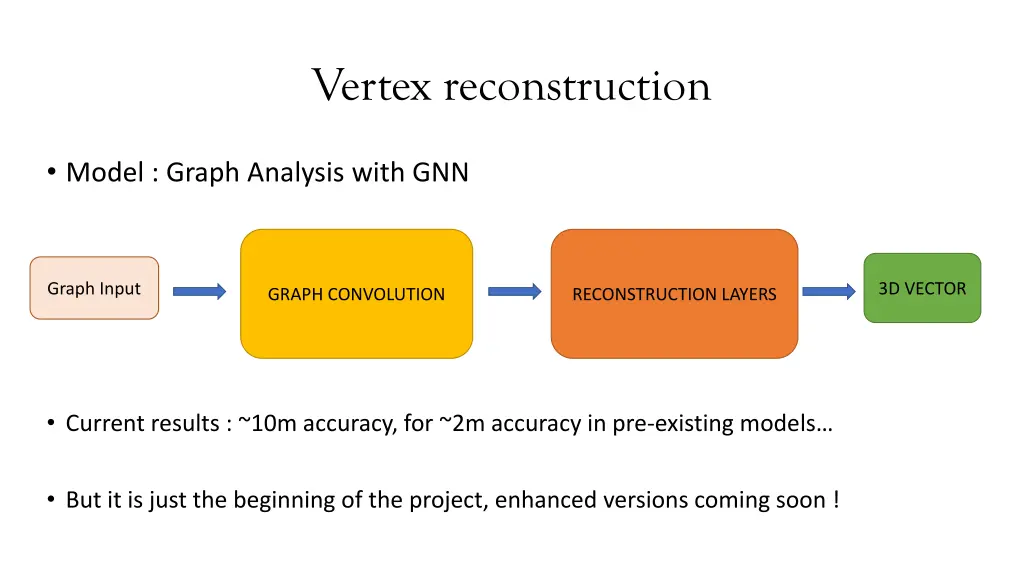 vertex reconstruction 1