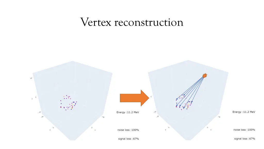 vertex reconstruction