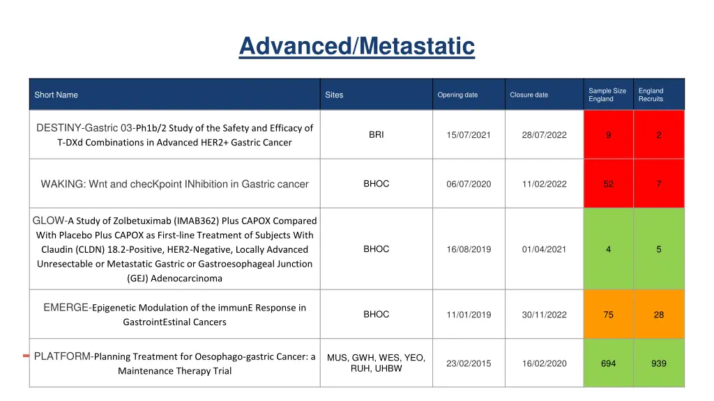 advanced metastatic