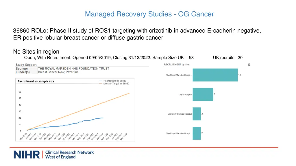 managed recovery studies og cancer