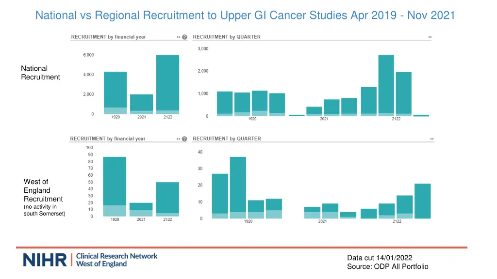 national vs regional recruitment to upper