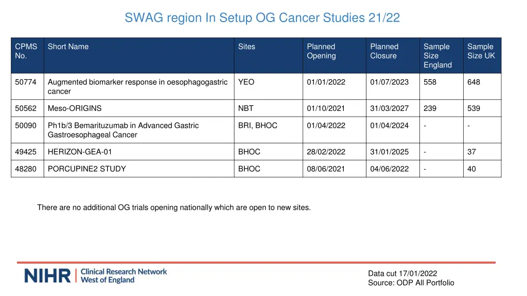 swag region in setup og cancer studies 21 22