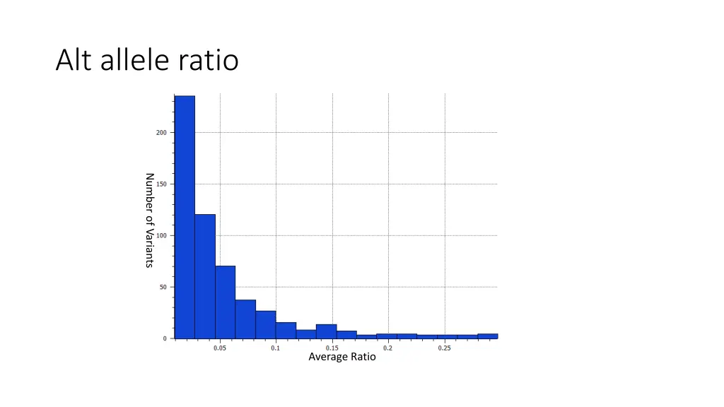 alt allele ratio