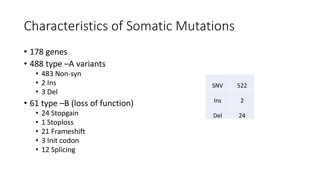 characteristics of somatic mutations