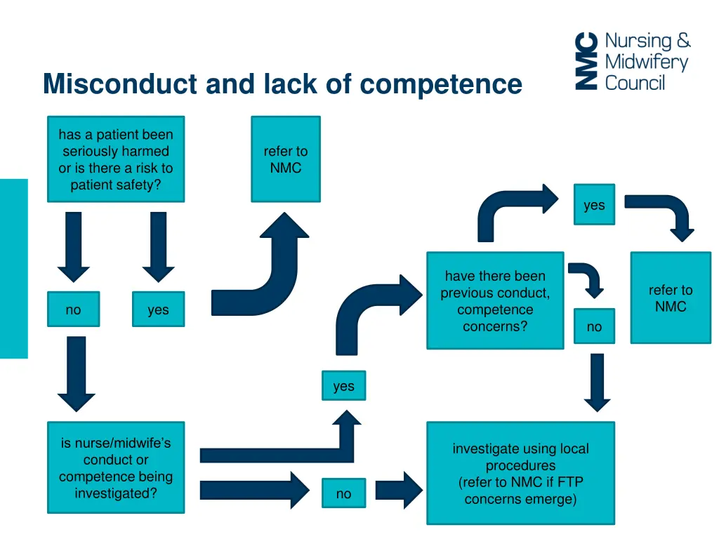 misconduct and lack of competence