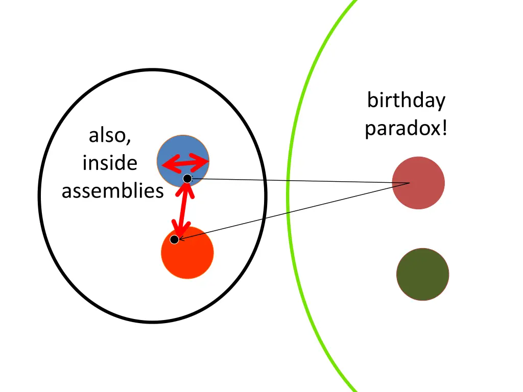 birthday paradox