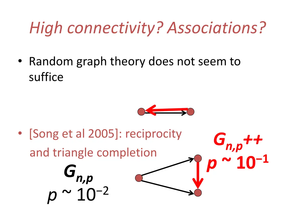 high connectivity associations