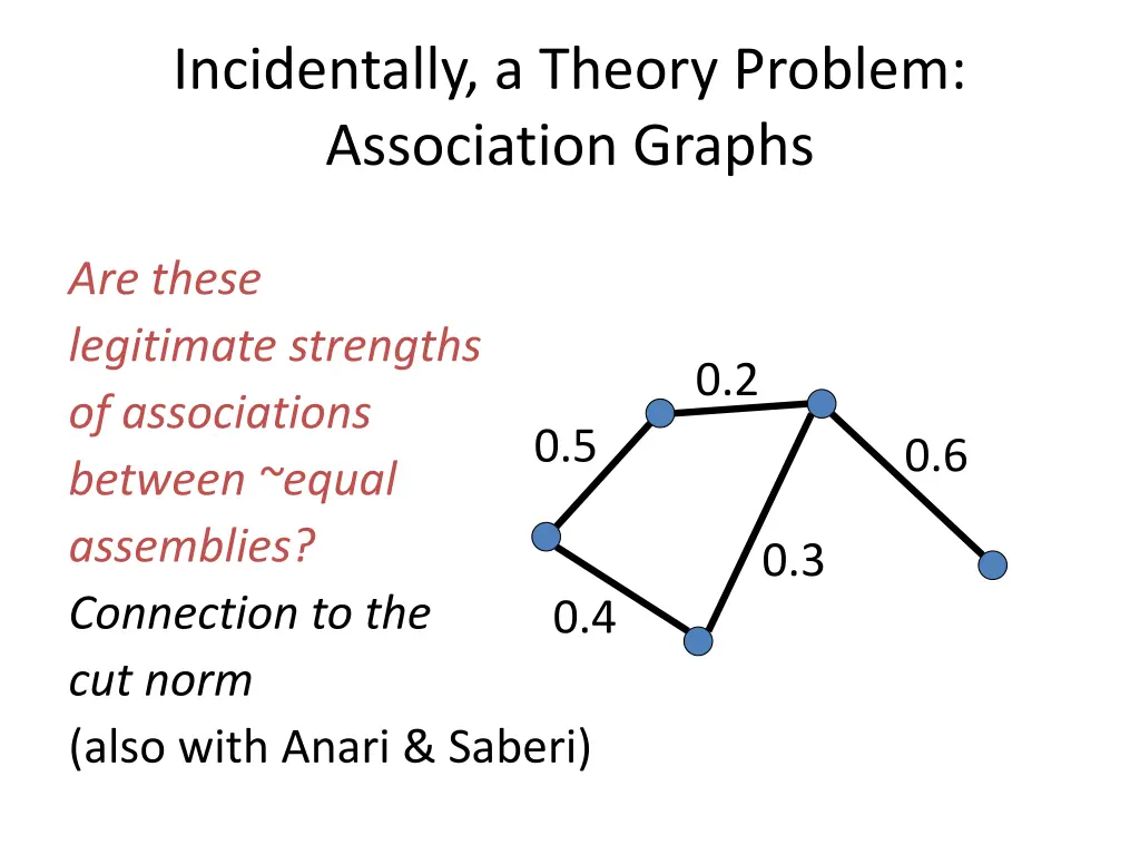 incidentally a theory problem association graphs