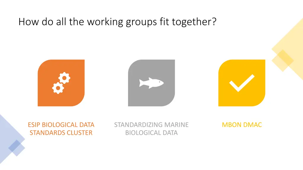 how do all the working groups fit together