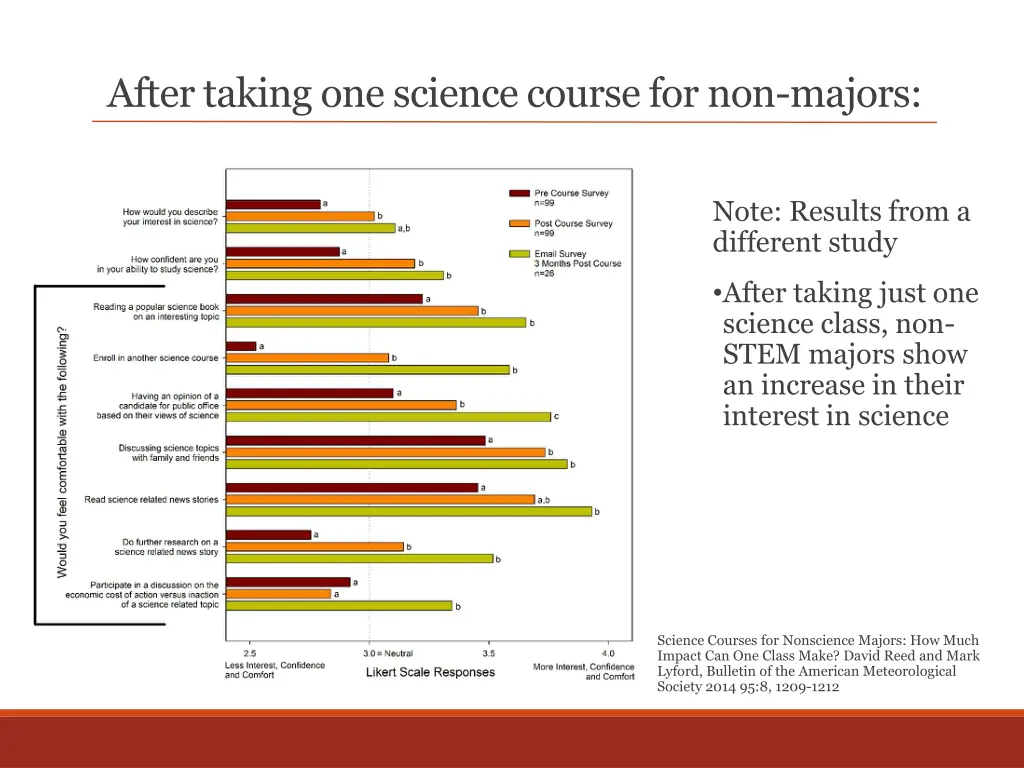 after taking one science course for non majors