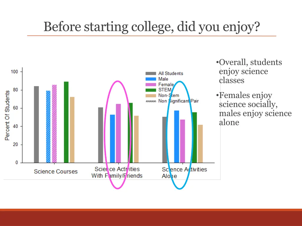 before starting college did you enjoy 1