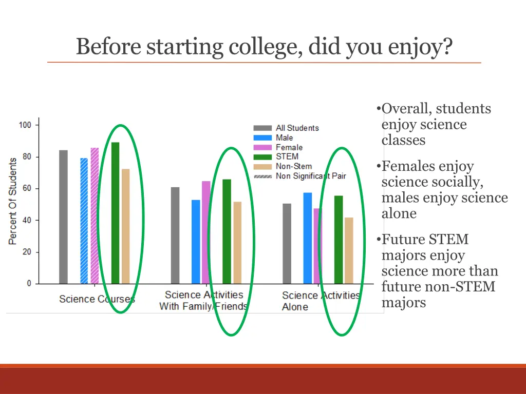 before starting college did you enjoy 2