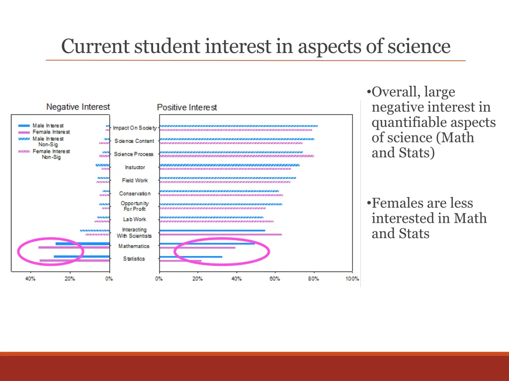 current student interest in aspects of science 1