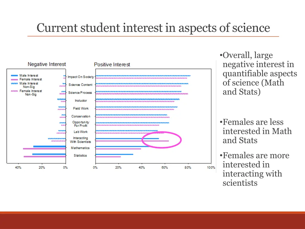 current student interest in aspects of science 2