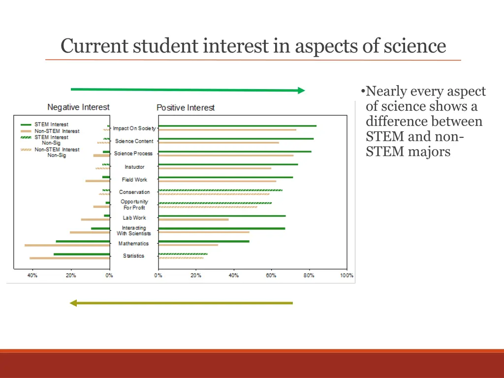 current student interest in aspects of science 3