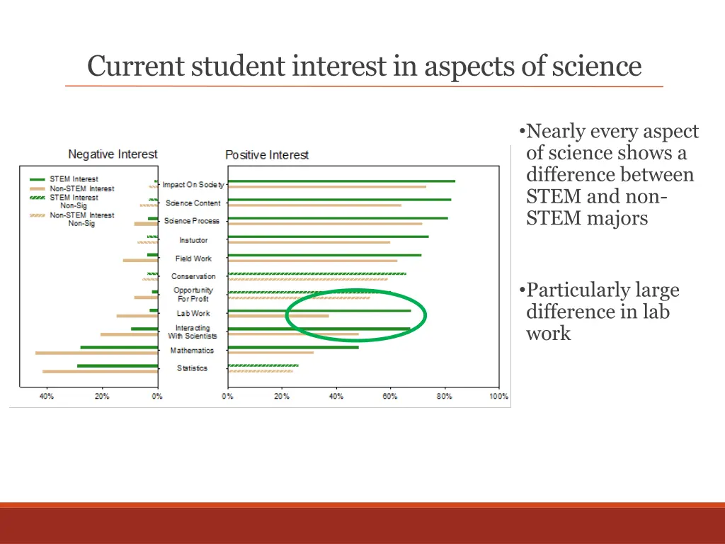 current student interest in aspects of science 4