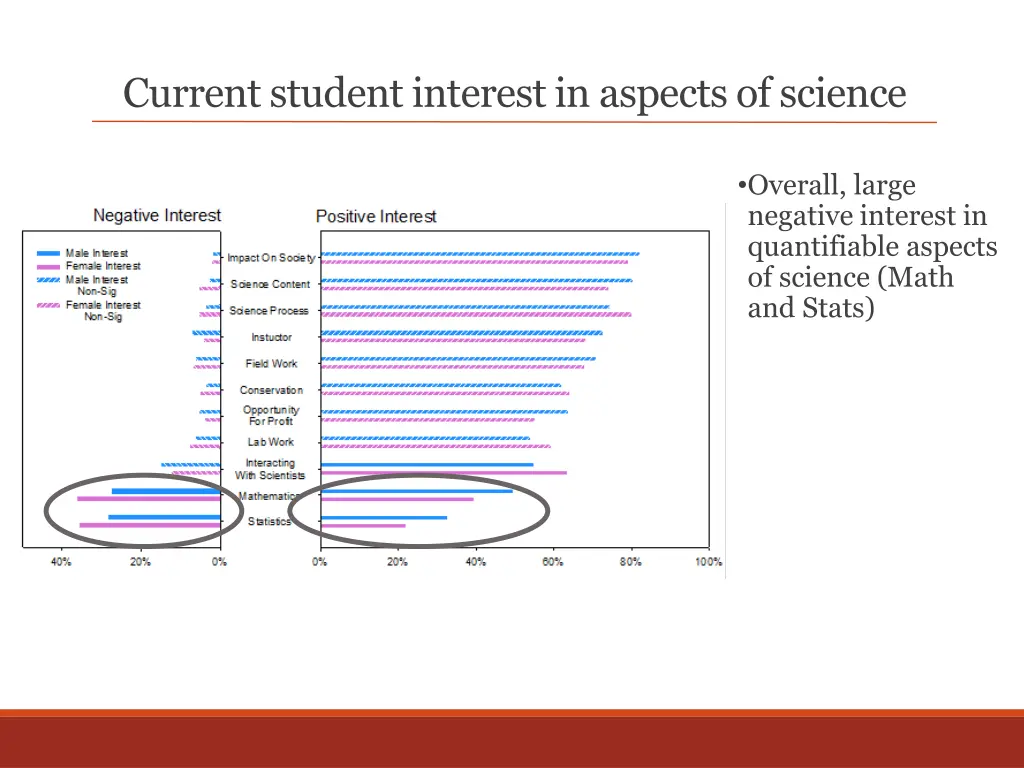 current student interest in aspects of science