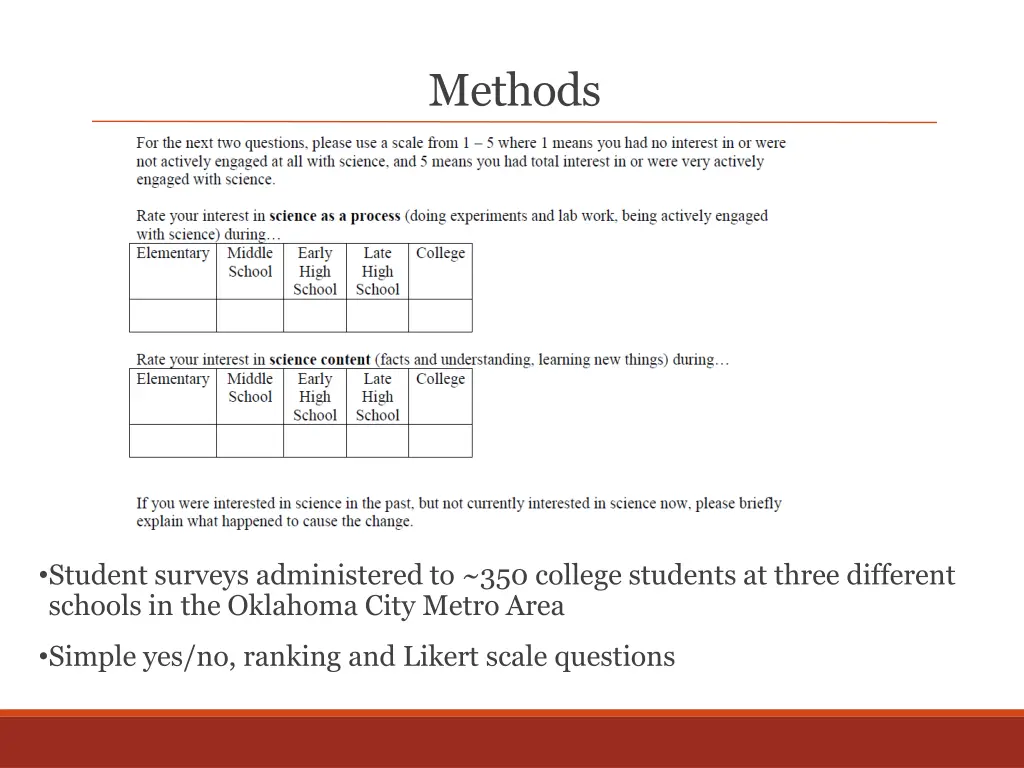 methods