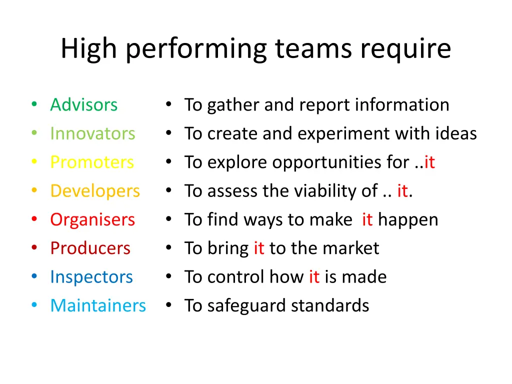 high performing teams require