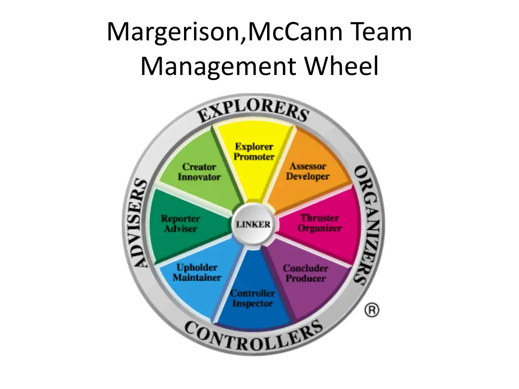 margerison mccann team management wheel