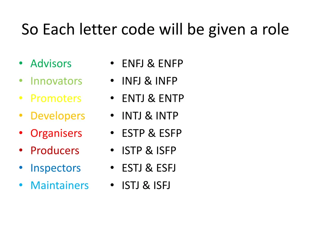 so each letter code will be given a role