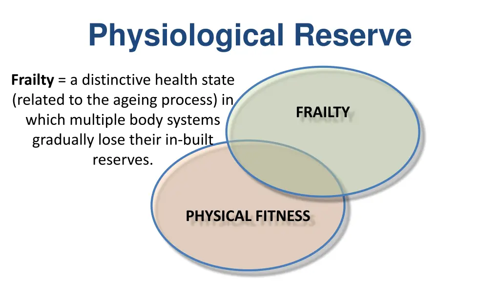 physiological reserve 2